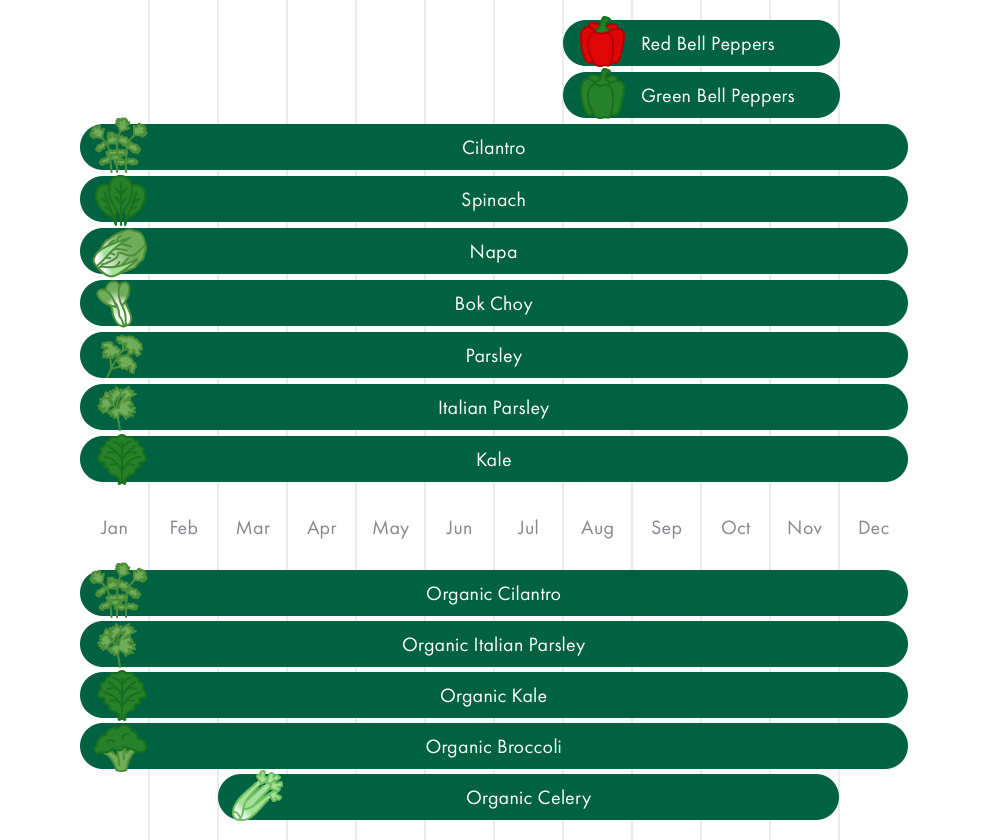 Chart showing produce growing seasons